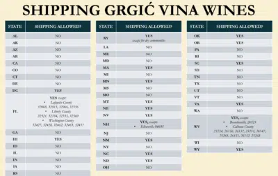 Grgic Vina Shipping Information