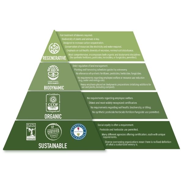 Sustainable Certification Explanation